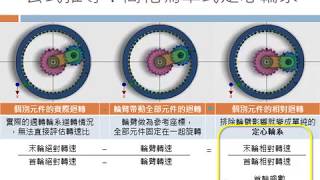 周轉輪系 epicycloidal or planetary gear train [upl. by Judah504]