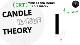 CRT Theory Secrets revealed in one video Hindi urdu  Everything you need to know about CRT [upl. by Ferretti105]