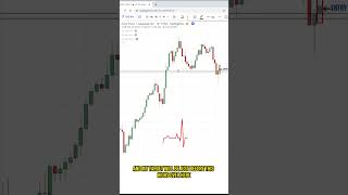 My Favorite Candlestick Pattern To Better Time Your Entry [upl. by Acira]