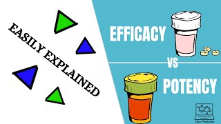 Efficacy Vs Potency [upl. by Neraj686]