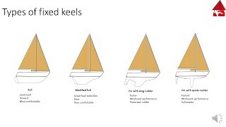 Types and functions of Sailboat Keels [upl. by Mungovan283]