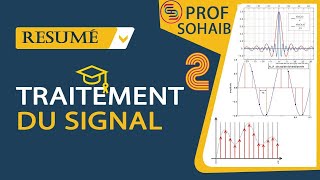 Résumé de cours traitement du signal partie2 [upl. by Yenruoj878]