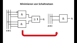 Minimierung von Schaltnetzen  Einführung  Digitaltechnik [upl. by Yehudi]