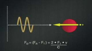 Understanding Doppler [upl. by Yelra683]