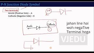 U1 L3 PN Diode – Symbol Current Equation Ideal Diode Electronics Engineering BEC101 201 Hindi o [upl. by Amehr816]