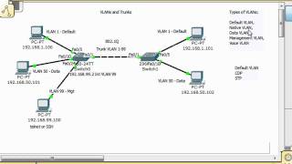 VLANs and Trunks for Beginners  Part 5 [upl. by Ycart]