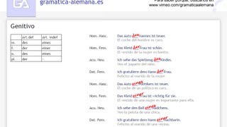 Aprender alemán Artículos definido e indefinido en genitivo [upl. by Fleisig91]