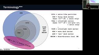 An UltraShort Introduction to UltraLight Dark Matter [upl. by Pietro]