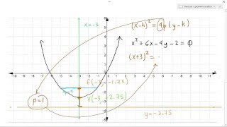 parabola con eje vertical [upl. by Petromilli664]