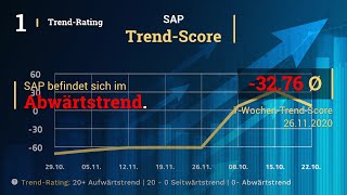 SAP Aktien Analyse [upl. by Acirem]