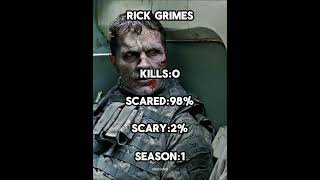 Rick Grimes Evolution Season 1Season 5💀The Walking Dead shorts [upl. by Norbie774]