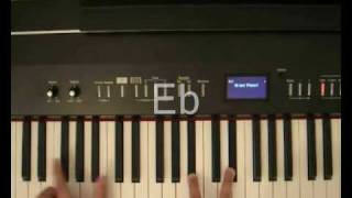 Perfect Day  Lou Reed  Piano Tutorial [upl. by Ennahoj]