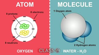 CLASS  IX ATOMS AND MOLECULES [upl. by Rihsab]