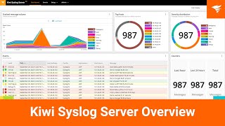 SolarWinds Kiwi Syslog Server Overview [upl. by Lieno]