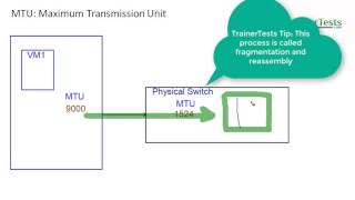 Understanding Maximum Transmission Unit MTU  TrainerTestscom [upl. by Pauwles]