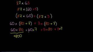 Multiplicando 2 dígitos con distribución o cuadrícula [upl. by Cozza]