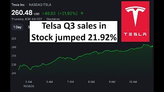 Tesla stock jumped more than 20 [upl. by Eatnuhs260]