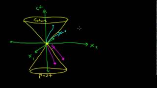 Special Relativity 4  Past Future and Causality [upl. by Grimbly]