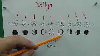 Bilagstræningfysikastronomi månens faser [upl. by Valente]