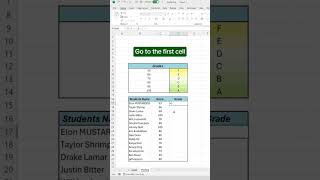 How to use Vlookup in excel for giving exam grades to students vlookupinexcel excelfullcourse [upl. by Etteyafal235]