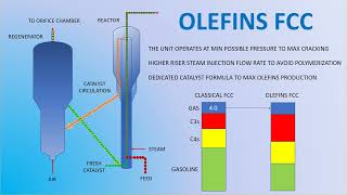 FCC vs RFCC vs OLEFINS FCC [upl. by Fulks]