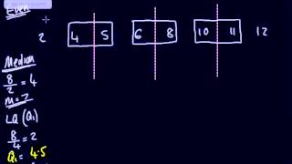 Median and Quartiles from Discrete Data 1 Approach [upl. by Eniloj]