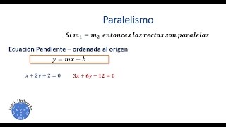 Geometría Paralelismo y perpendicularidad de planos [upl. by Sixla]