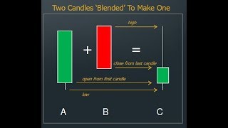 Candlestick Math  A New Way Of Using Candlesticks [upl. by Aley]