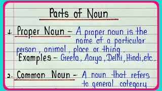 Learn all types of noun  english grammar  How many kinds of noun  Types of noun their definition [upl. by Nnylrefinnej]