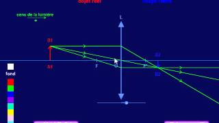 cours 1S  ch1 vision et image  III construction graphique dune image [upl. by Leddy886]