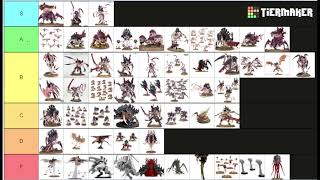 Post Dataslate Tyranid Tierlist [upl. by Salsbury402]