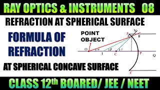 quotRefraction Formula at Spherical Concave Surface Class 12th Physicsquot [upl. by Llirpa]