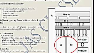 Microcomputer basics [upl. by Atteugram]