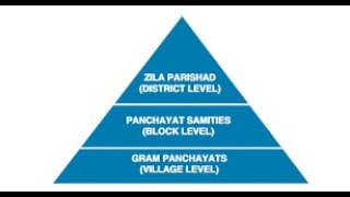 Name the three tiers of Panchayati Raj System  Panchayati Raj System 3 tiers Class 6 CISCECBSE [upl. by Yalahs]