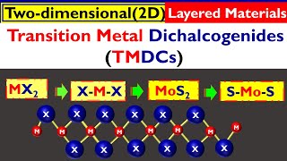 2D TRANSITION Metal Dichalcogenides MAGIC Semiconductor [upl. by Erialcyram]