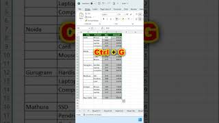 Add Subtotal in specific Row excel tellingtube [upl. by Leahcim]