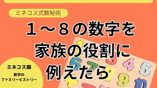 【ミネコス噺】1～8までの数字を家族の役割にたとえたら [upl. by Rilda]