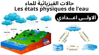 états physiques de leau et cycle de leau  الاولى اعدادي  حالات الفزيائية للماء [upl. by Neeli]