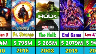 47 List of Income All Marvels Movies and Series by Released Date  2002  2027  MCU Upcoming Movies [upl. by Gapin265]