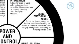 Emotional Abuse  Understanding the Power and Control Wheel [upl. by Nahtanhoj]