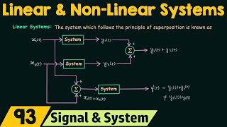 Linear and NonLinear Systems [upl. by Annelak481]