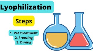 LYOPHILIZATION  Freeze drying  pharmacy Technician Category B diploma  doctor of pharmacy [upl. by Airebma]