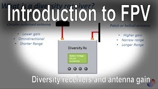 Introduction to FPV  Diversity receivers and antenna dbi [upl. by Premer310]