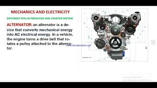 Alternator PracticalEngineeringChannel automobile vehiclesunlimitedreviewsengineering [upl. by Aleksandr396]