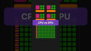 CPU vs GPU programming technicalinterview interviewquestions [upl. by Aldrich]