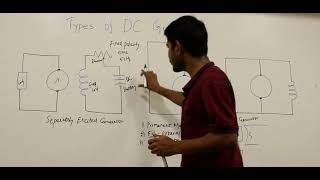 Types of DC Generators in Detail [upl. by Angelis]