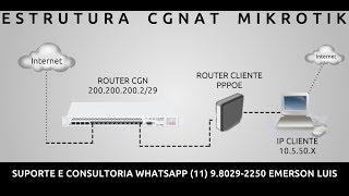 ESTRUTURA CGNAT MIKROTIK SOLUCAO PARA SUA REDE [upl. by Muire]