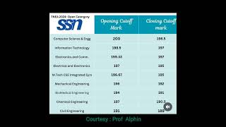 SSN College OC Cut off  TNEA Admission ssncollege tnea2024 cutoffmarks admission2024 shorts [upl. by Rolf]