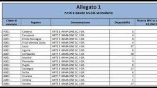 Tutorial iscrizione al concorso straordinario ter [upl. by Sirak]