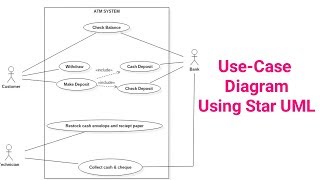 Use Case Diagram  StarUML Tutorial  Star UML  Full tutorial video [upl. by Krusche]